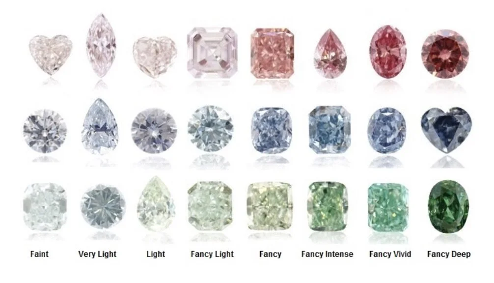 All about hotsell diamonds